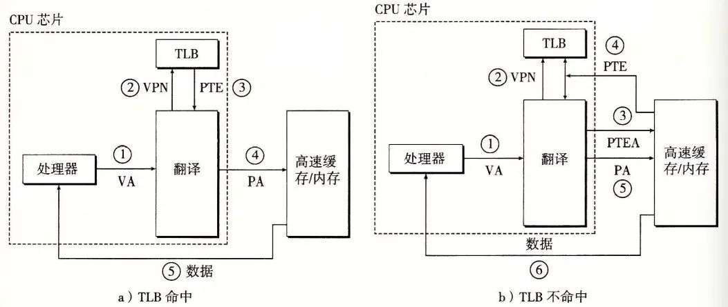 捋一捋Cache