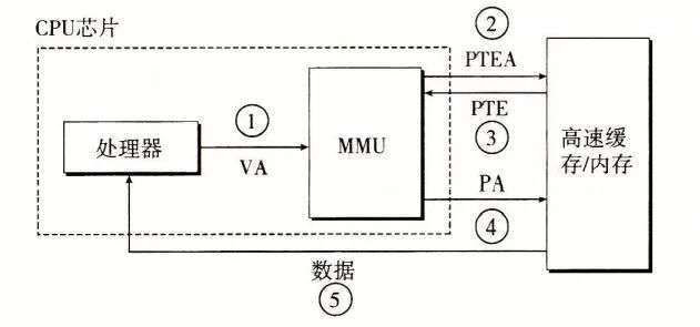 捋一捋Cache