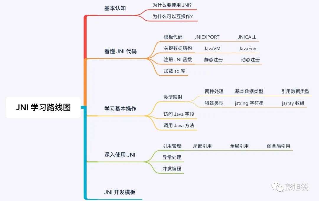 JNI 从入门到实践，万字爆肝详解！