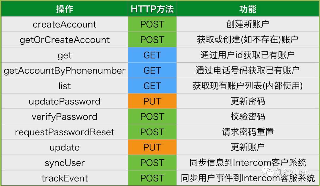 真实生产级云原生微服务项目实战-业务需求、架构设计及技术栈选型