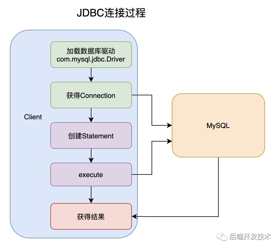 「原创」公司裁员，Mybatis源码都不会不裁你裁谁？