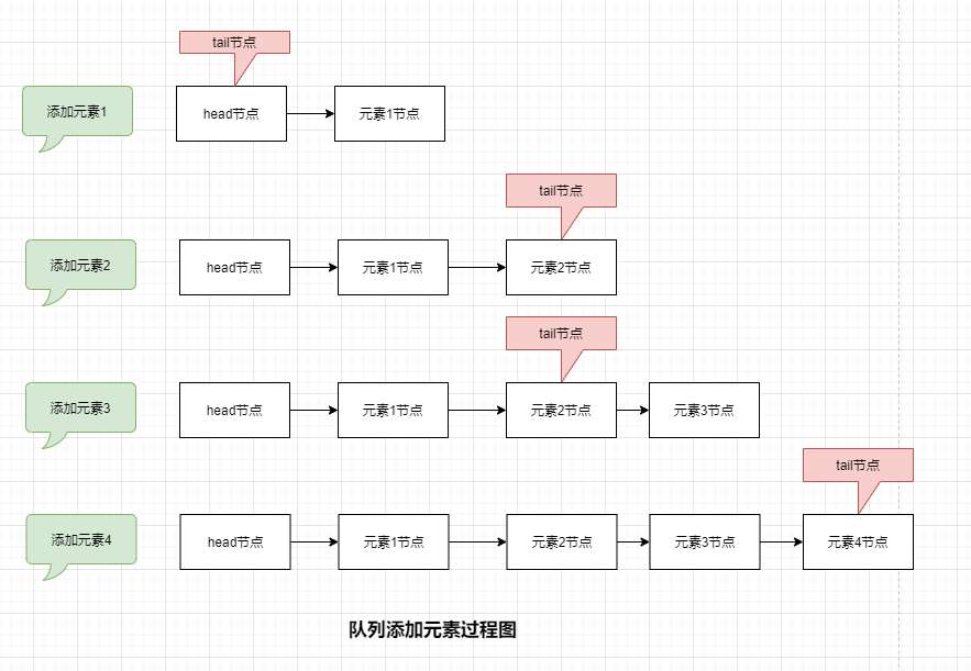 并发编程 9：无界线程安全队列ConcurrentLinkedQueue源码解析