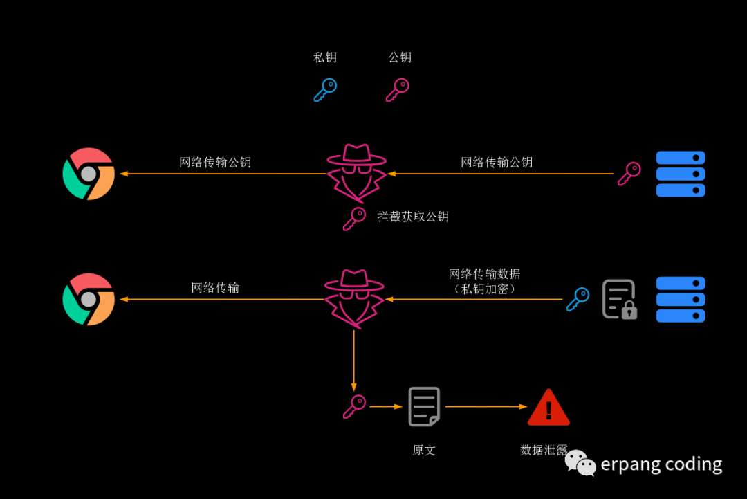 HTTPS基础原理