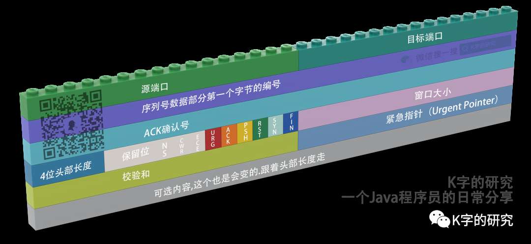 如何用MyBatis TypeHandler应对表里的奇葩column