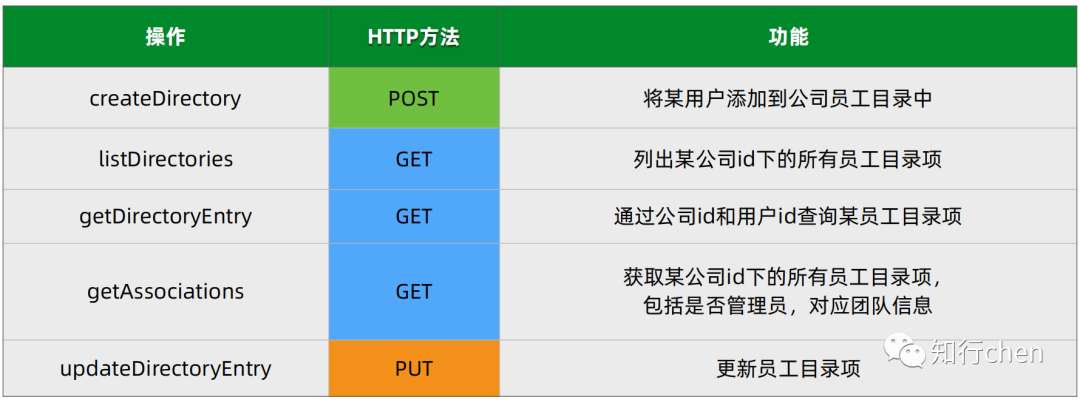 真实生产级云原生微服务项目实战-业务需求、架构设计及技术栈选型