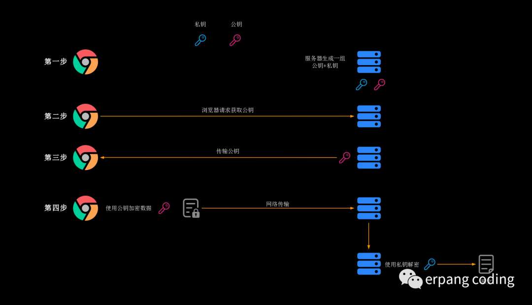 HTTPS基础原理