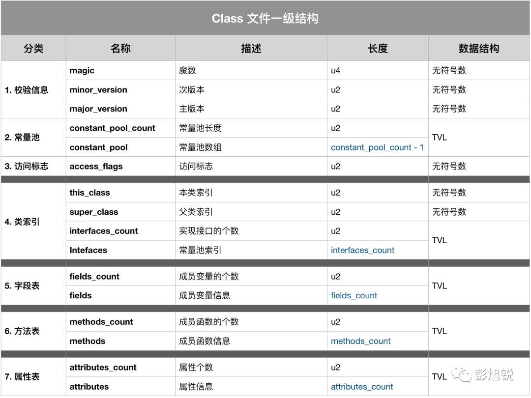 JNI 从入门到实践，万字爆肝详解！