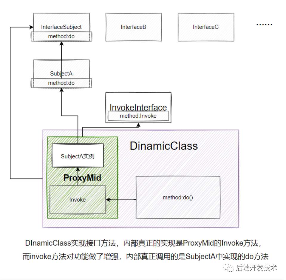 快速深入理解JDK动态代理原理