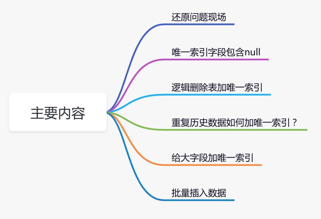 明明加了唯一索引，为什么还是产生重复数据？