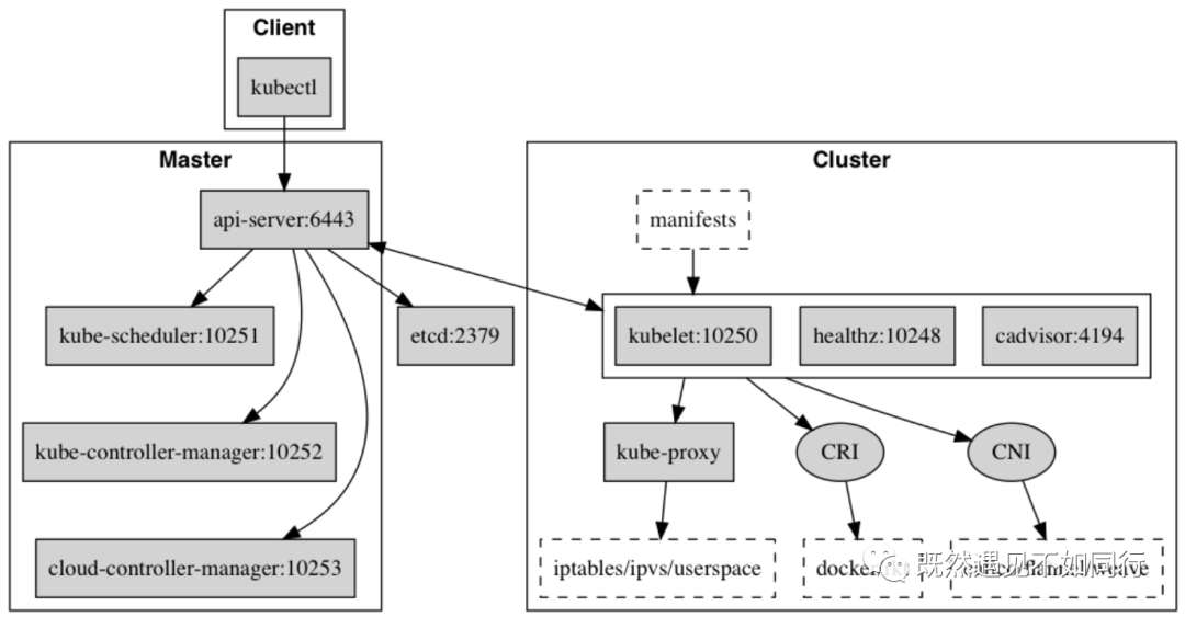 Kubernetes介绍