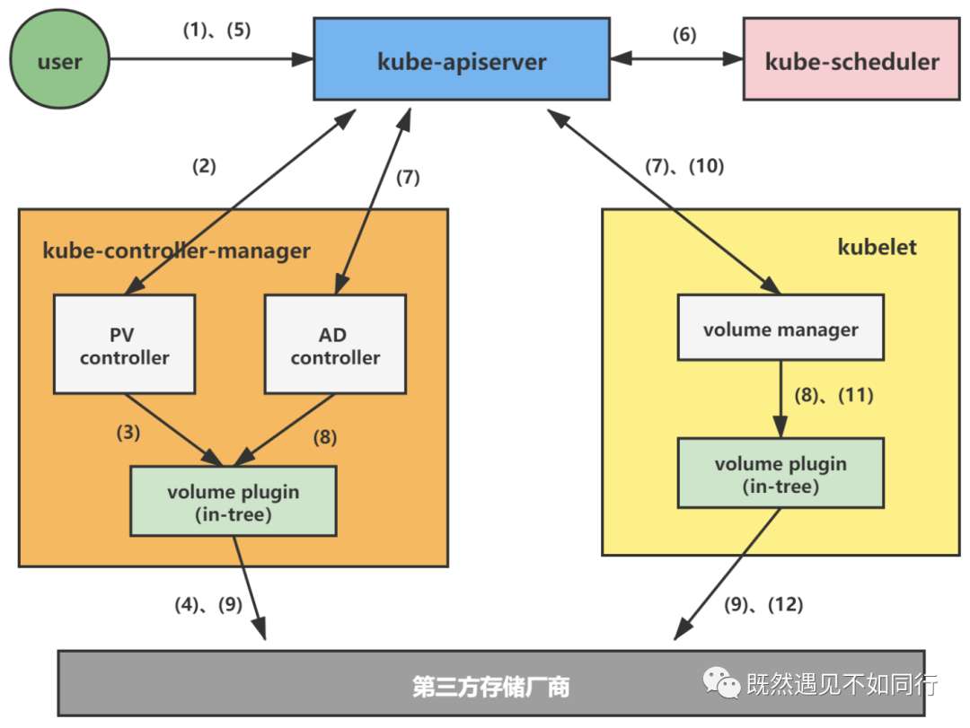 Kubernetes-存储(二)