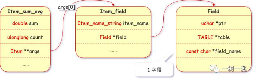 MySQL 怎么用索引实现 group by？