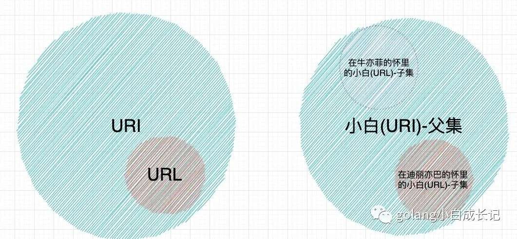 在B站看猫片被老板发现？不如按下F12学学HTTP