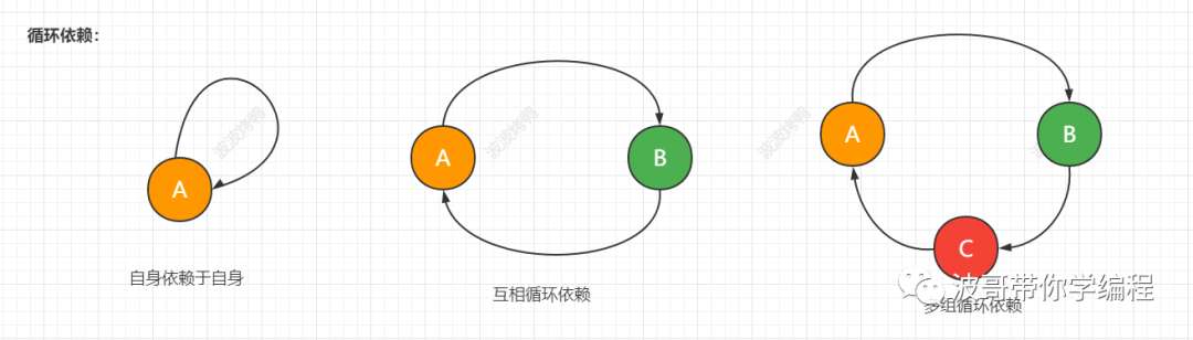 一文帮你彻底打通【循环依赖】的任督二脉