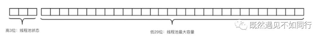 基于Spring Boot的线程池监控方案