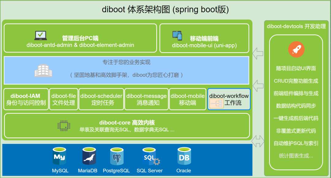 diboot-为开发人员打造的低代码开发平台