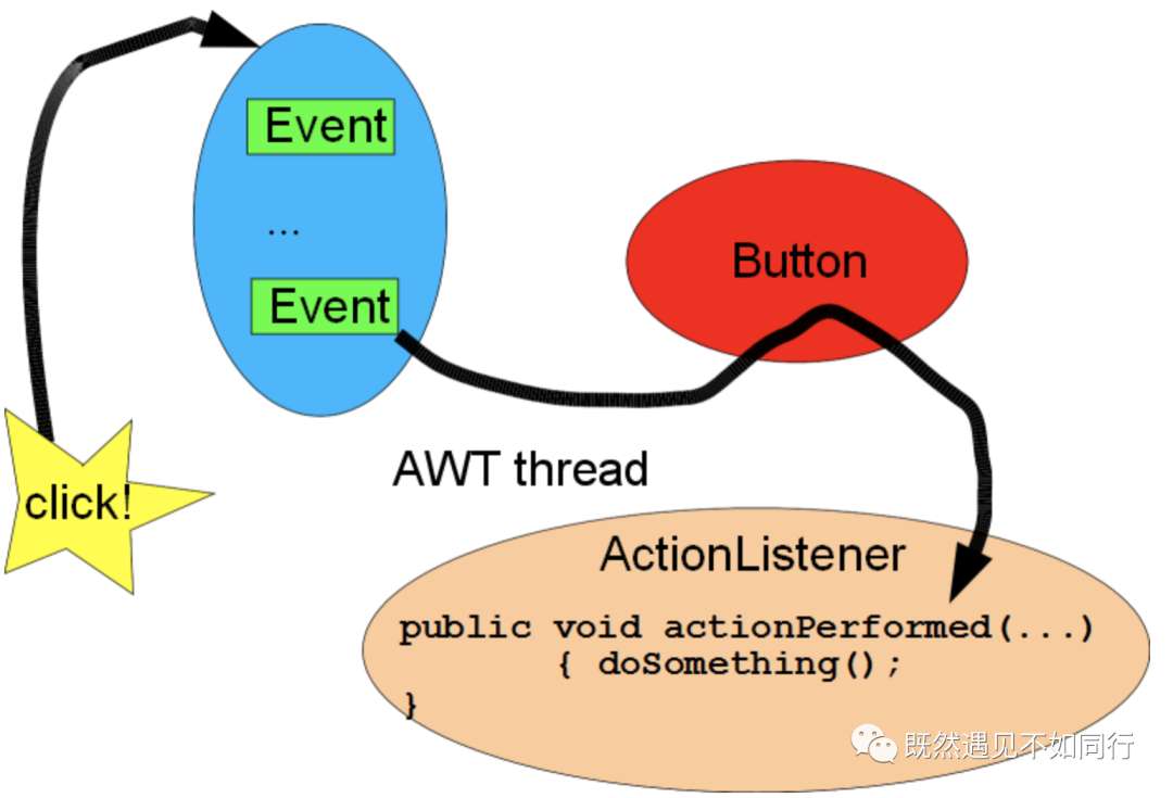 《Scalable IO in Java》