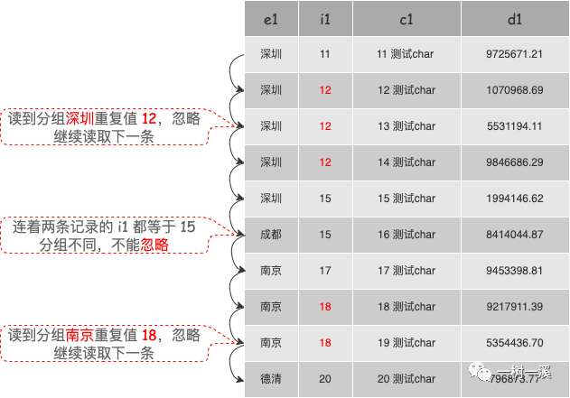 MySQL 怎么用索引实现 group by？