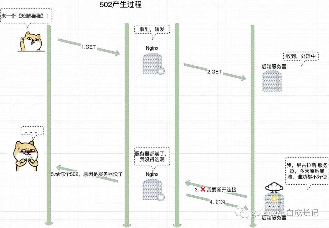 在B站看猫片被老板发现？不如按下F12学学HTTP