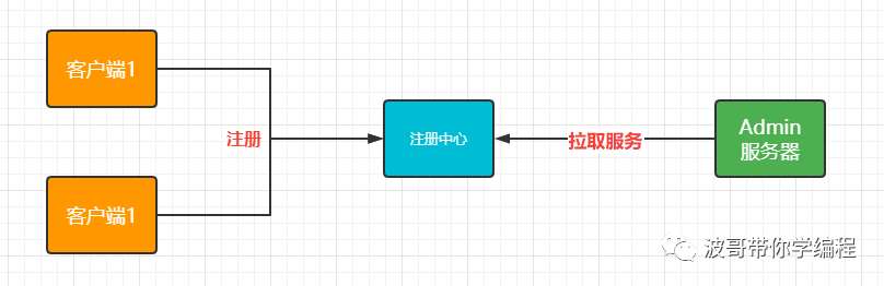 指标监控神器SpringBootAdmin保姆级教程