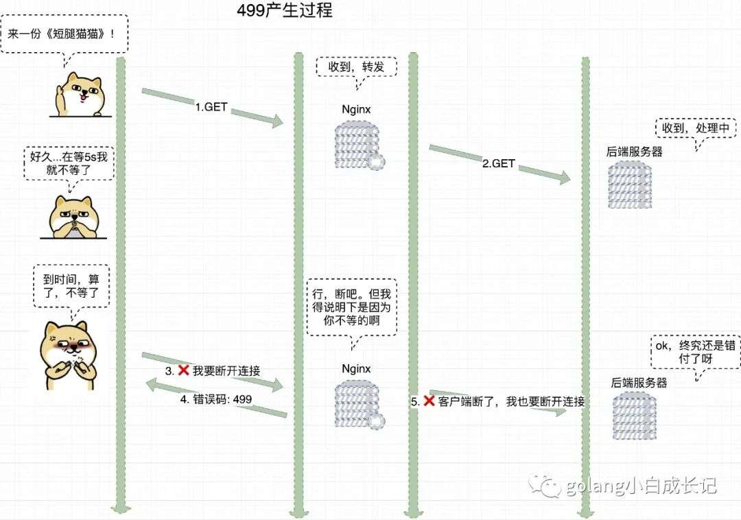 在B站看猫片被老板发现？不如按下F12学学HTTP