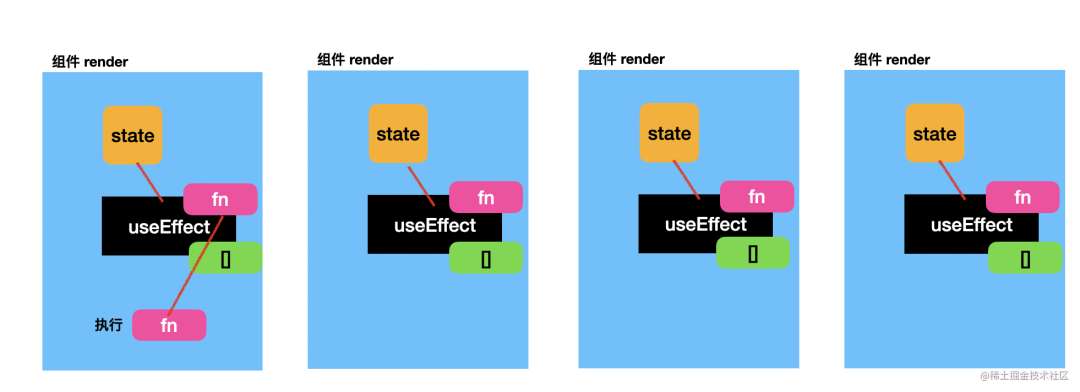 从根上理解 React Hooks 的闭包陷阱