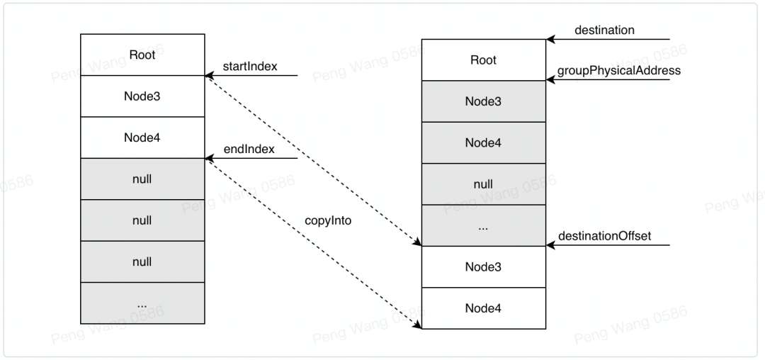 探索 Compose 内核：深入 SlotTable 系统