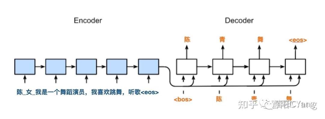 用人工智能取一个超酷的名字（二）