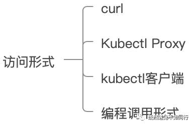 Kubernetes-API Server