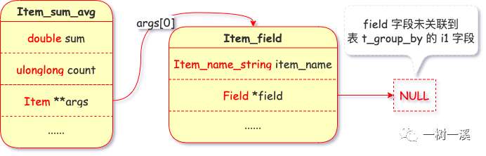 MySQL 怎么用索引实现 group by？