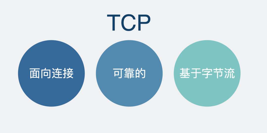 动图图解 | UDP就一定比TCP快吗？