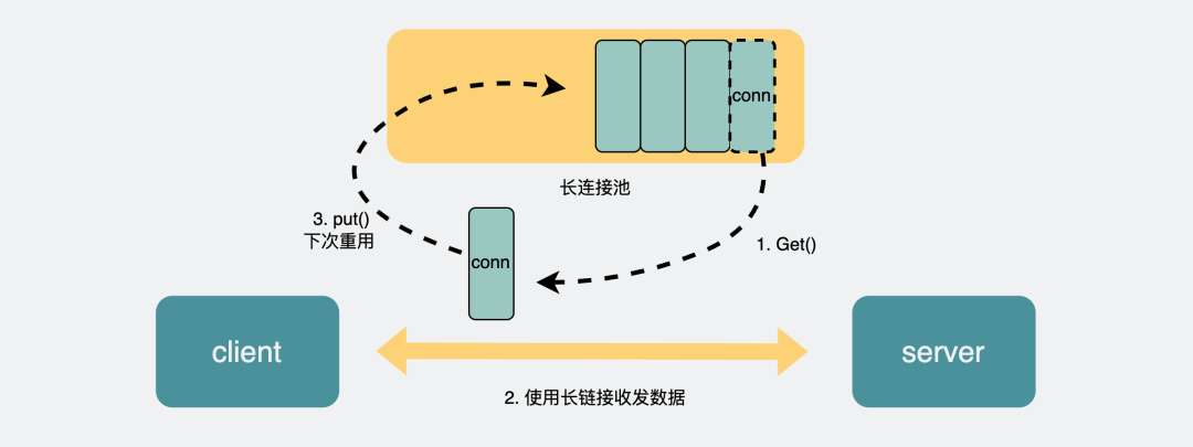 既然有HTTP协议，为什么还要有RPC