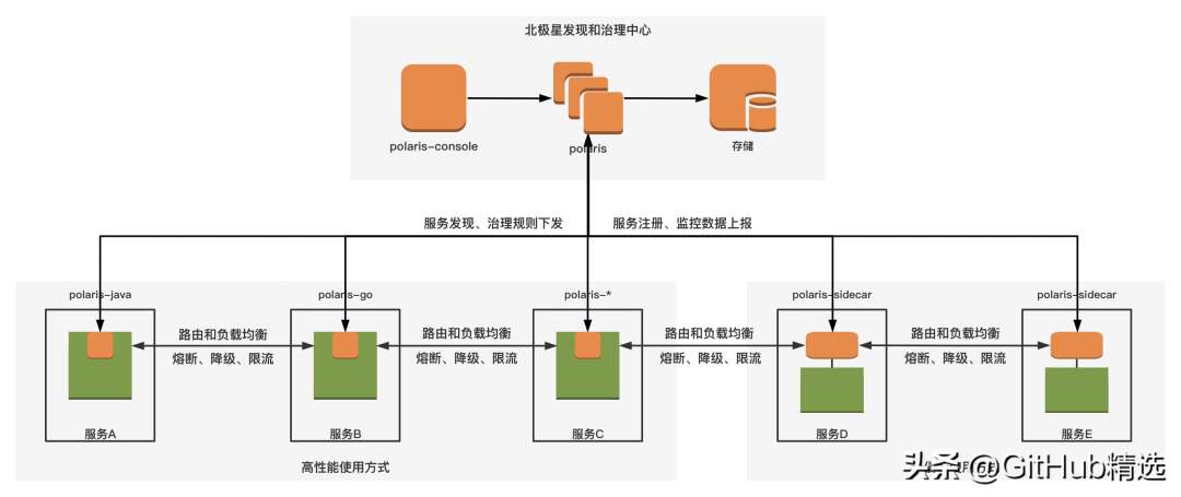 来自腾讯的优质开源项目，覆盖微信、腾讯云、游戏、AI等多个领域