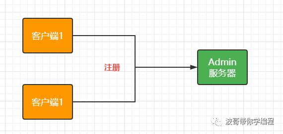 指标监控神器SpringBootAdmin保姆级教程