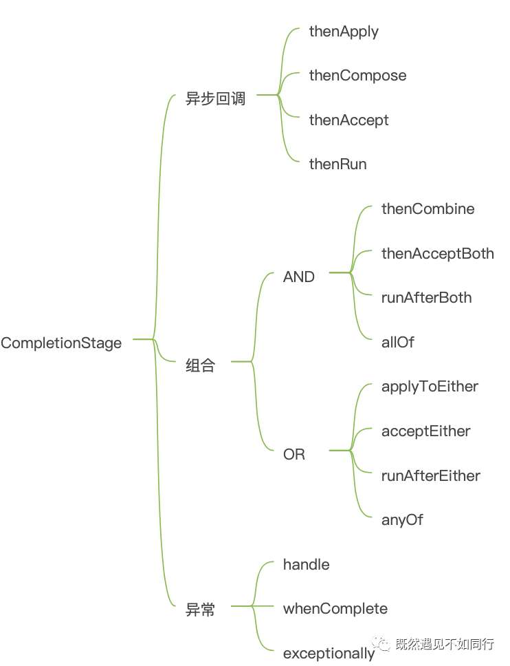 带你玩转CompletableFuture异步编程