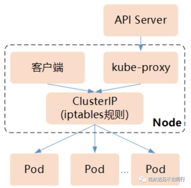 Kubernetes-Service介绍(一)-基本概念