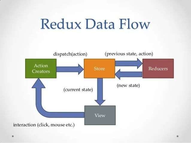 [万字长文]redux@4.0.5源代码浅析