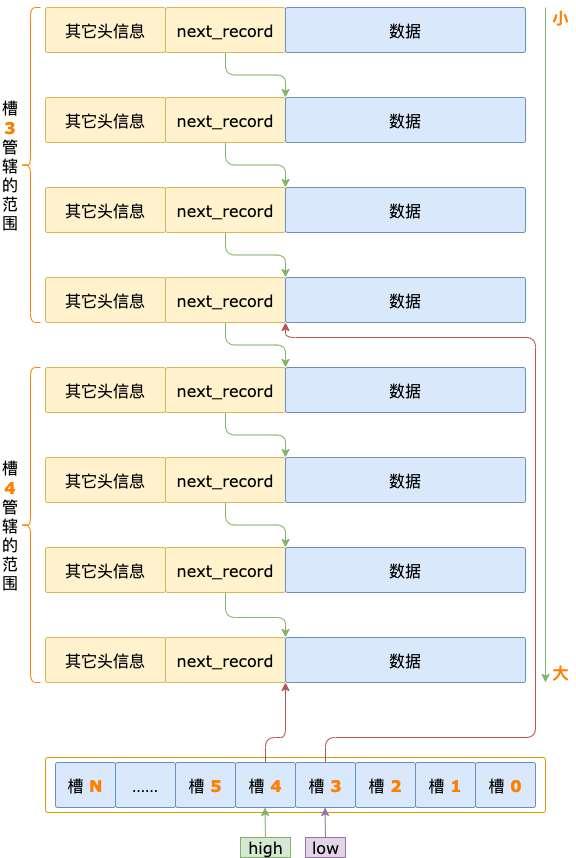 InnoDB B-TREE 索引怎么定位一条记录？