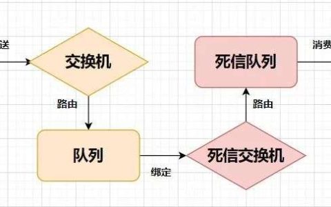 领导看了我写的关闭超时订单，让我出门左转！