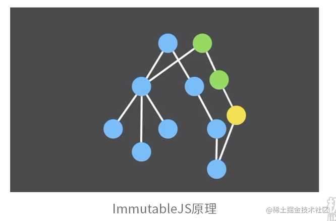 为什么说 90% 的情况下，immer 能完胜 immutable？