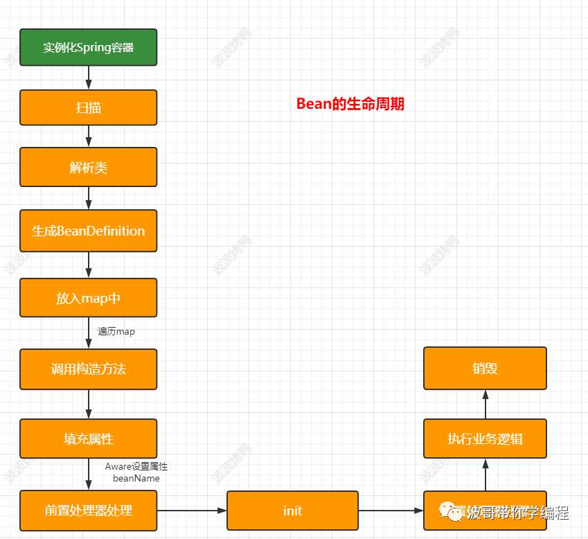 一文帮你彻底打通【循环依赖】的任督二脉