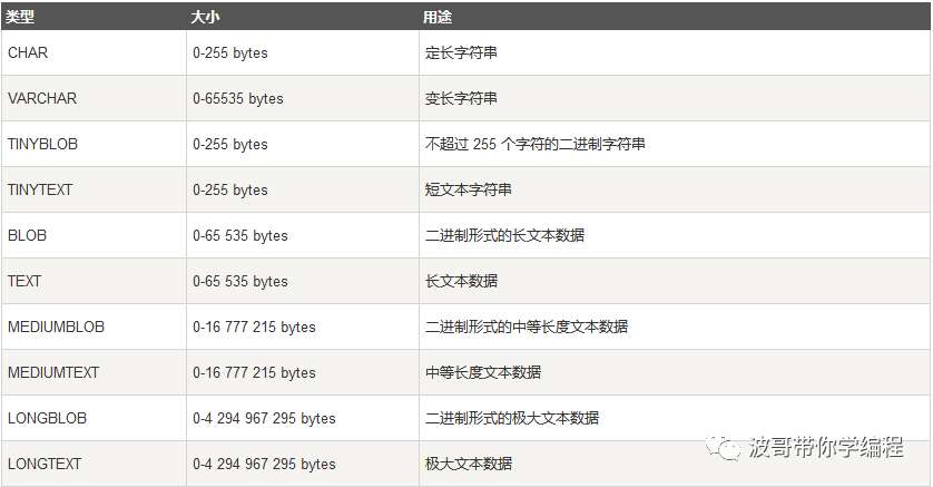 MySQL基础篇(DDL，DML，DQL，DCL详细讲解)