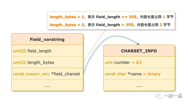 MySQL 大对象(BLOB)和字符串的分身术