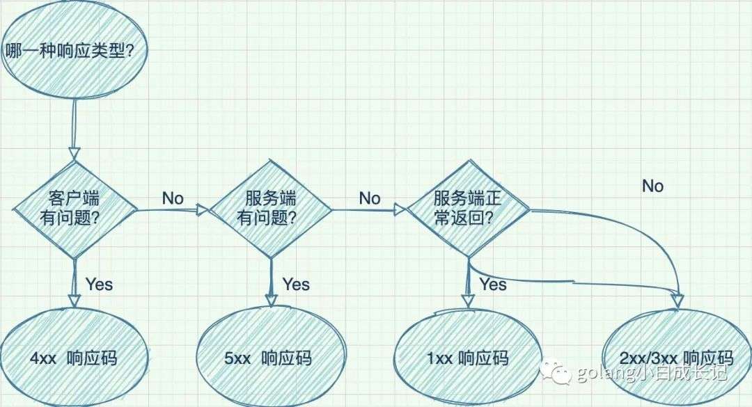 在B站看猫片被老板发现？不如按下F12学学HTTP