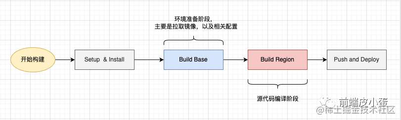 [性能优化] 使用 esbuild 为你的构建提速