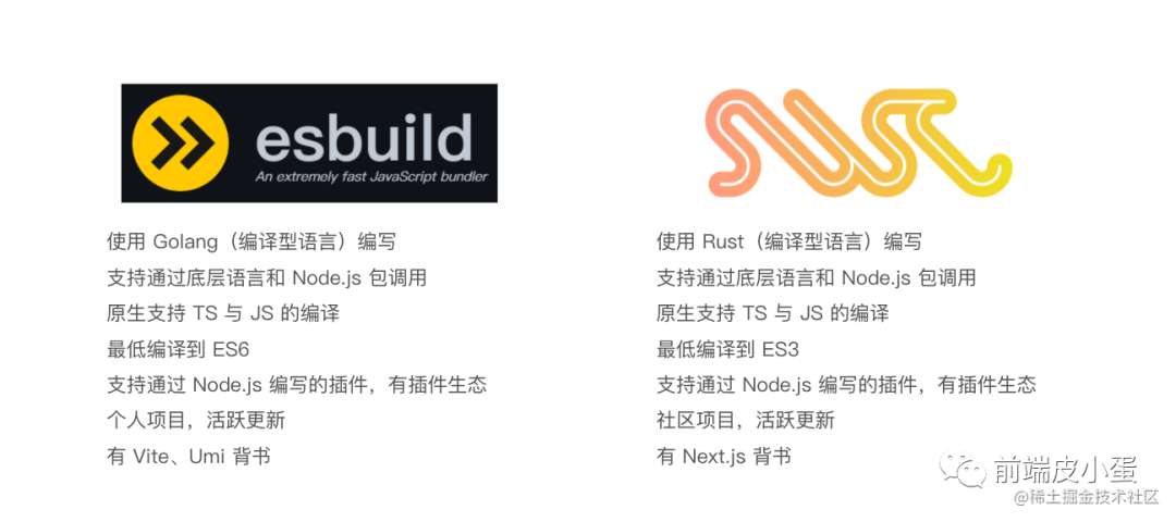 [性能优化] 使用 esbuild 为你的构建提速