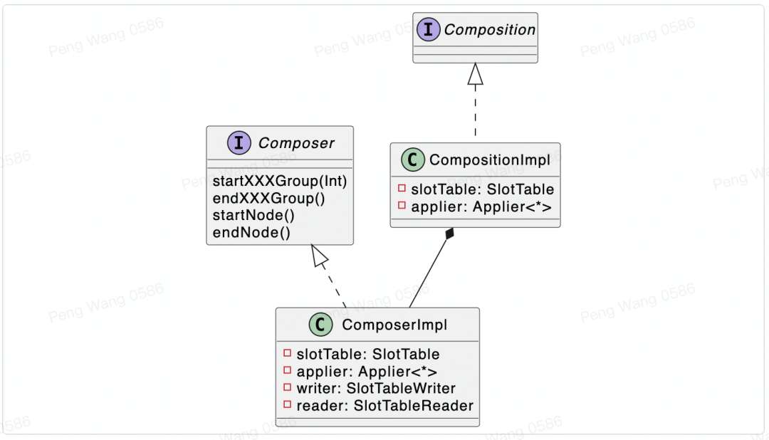 探索 Compose 内核：深入 SlotTable 系统