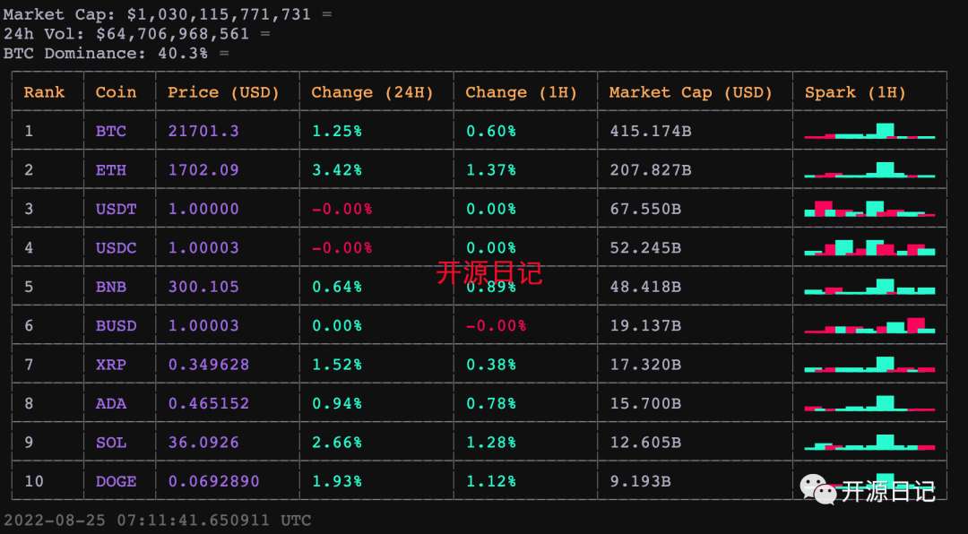 8.8k stars一组 bash脚本,无依赖开箱即用