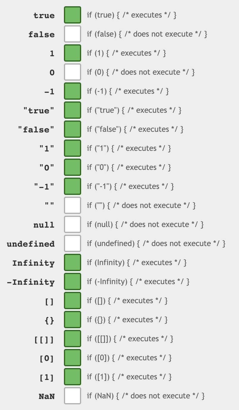 彻底理解JavaScript中的类型转换