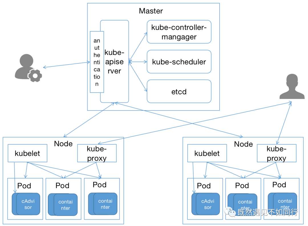 Kubernetes介绍